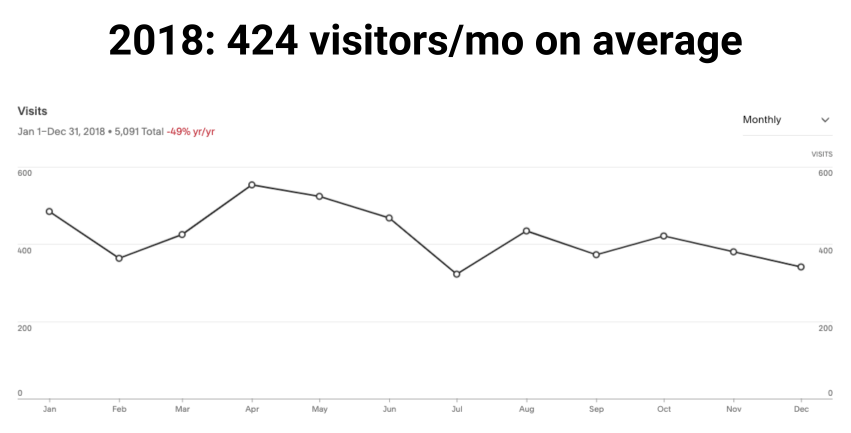 2018 website traffic